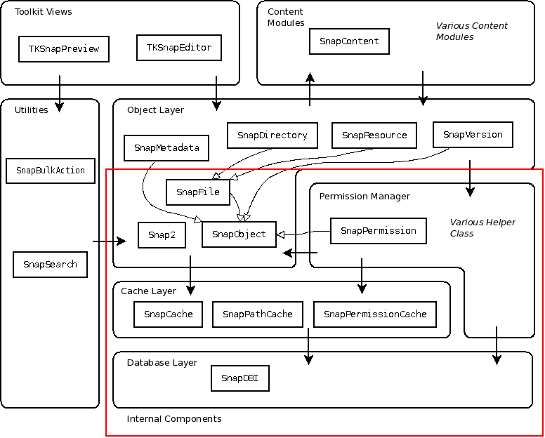 snap2_internals.png